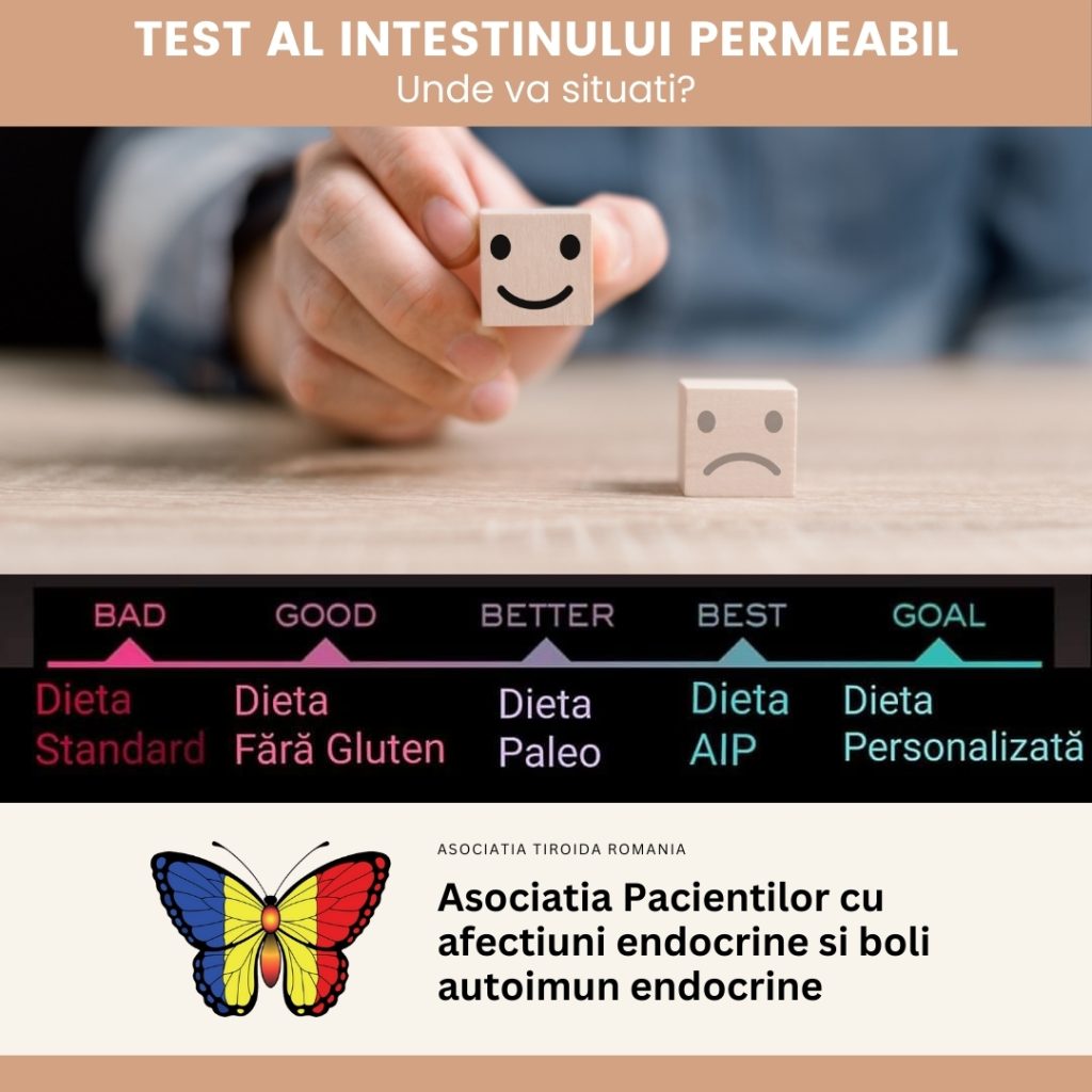 test al intestinului permeabil